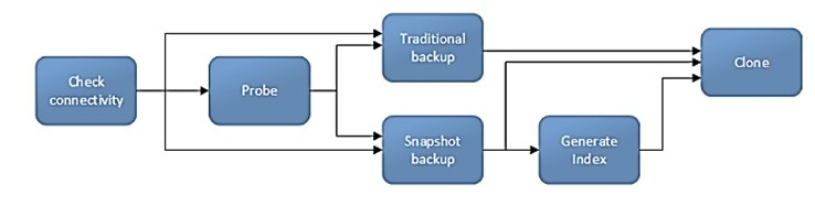 Explanation diagram