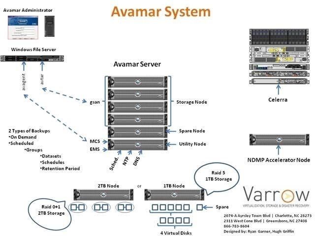 Explanation diagram