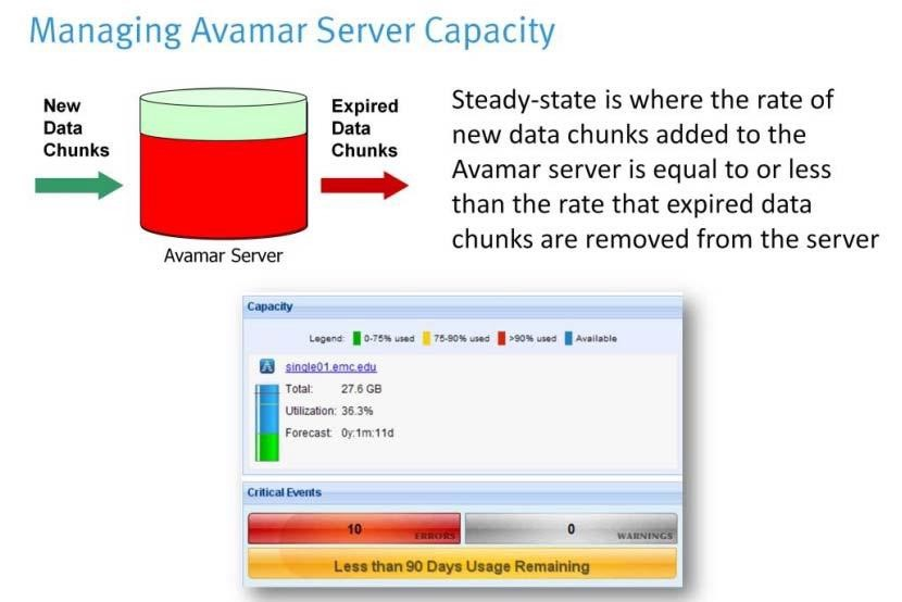 Explanation diagram