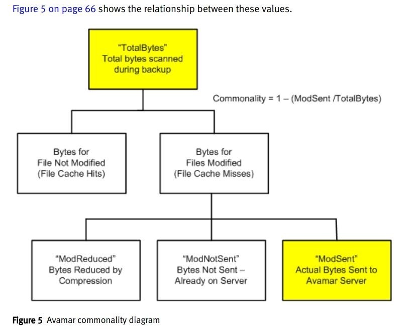 Explanation diagram