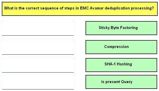 Correct answer diagram