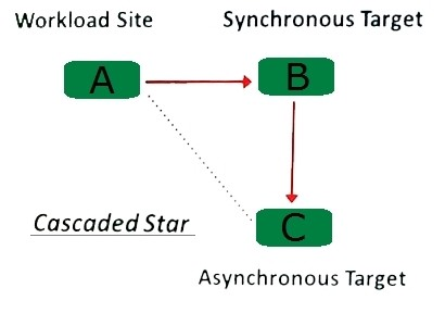 Question 3 diagram
