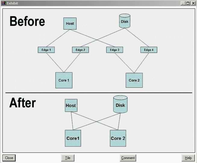 Question 3 diagram