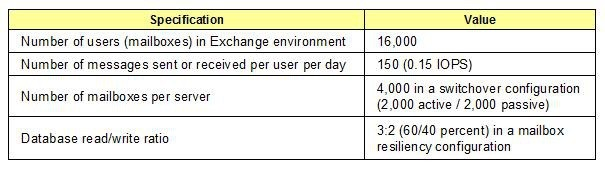 Question 1 diagram