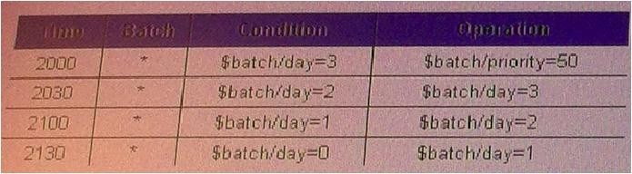 Question 2 diagram