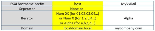 Question 2 diagram
