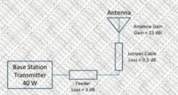 Question 3 diagram
