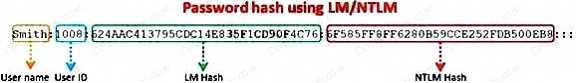 Question 20 diagram