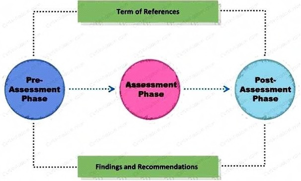Question 22 diagram