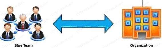 Question 53 diagram