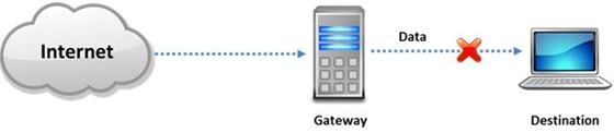 Question 7 diagram
