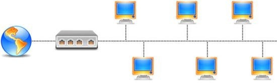Question 5 diagram