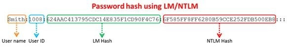 Question 15 diagram