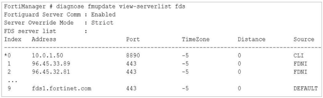 Question 4 diagram