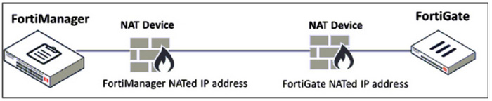 Question 7 diagram