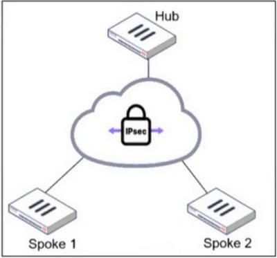 Question 1 diagram