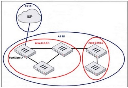 Question 4 diagram