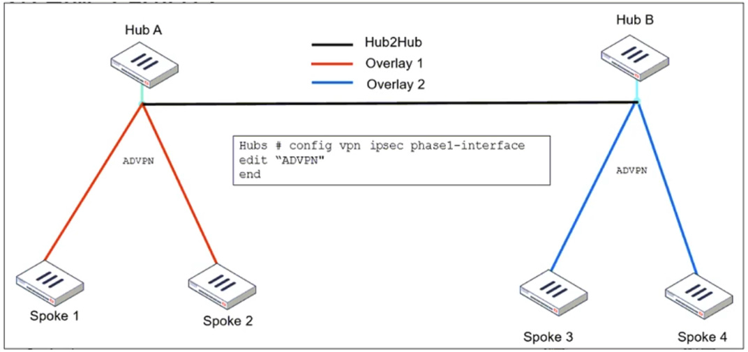Question 6 diagram