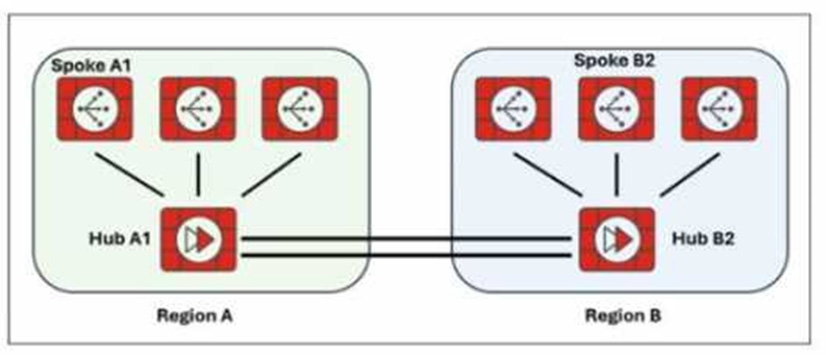 Question 4 diagram