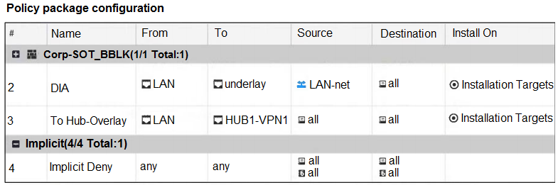 Question 7 diagram