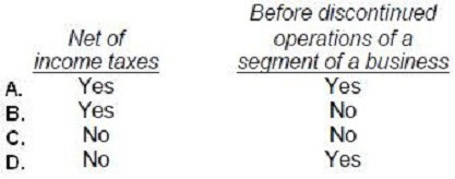 Question 9 diagram