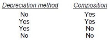 Question 17 diagram