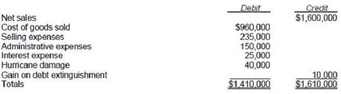 Question 22 diagram