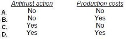 Question 6 diagram