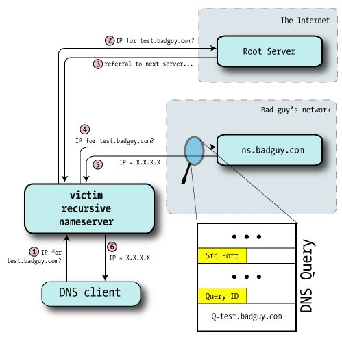 Explanation diagram