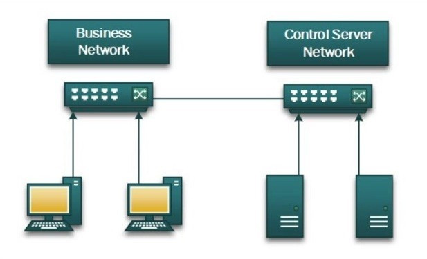 Question 6 diagram