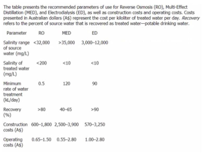 Question 35 diagram