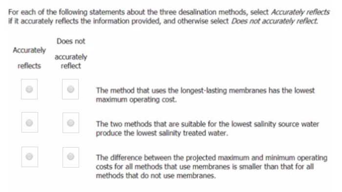 Question 35 diagram