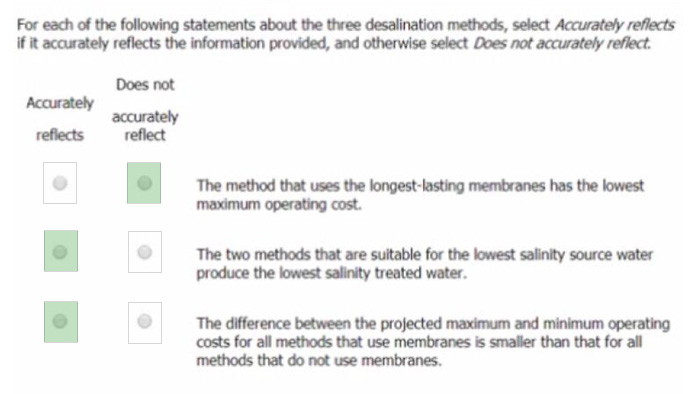 Correct answer diagram