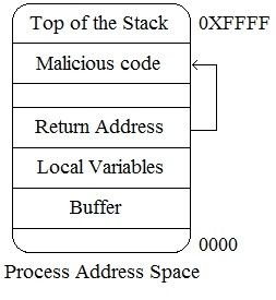 Question 11 diagram
