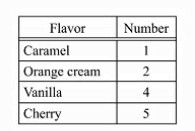Question 2 diagram