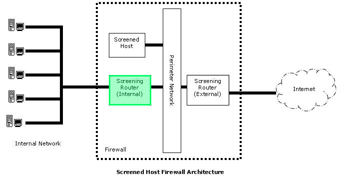 Correct answer diagram