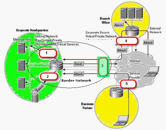 Correct answer diagram