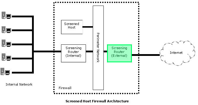 Correct answer diagram