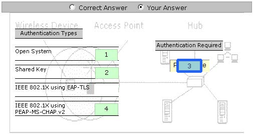 Correct answer diagram