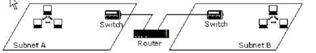 Question 3 diagram