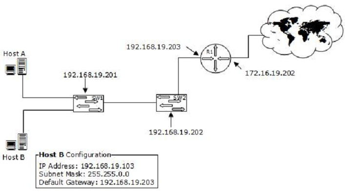 Question 6 diagram