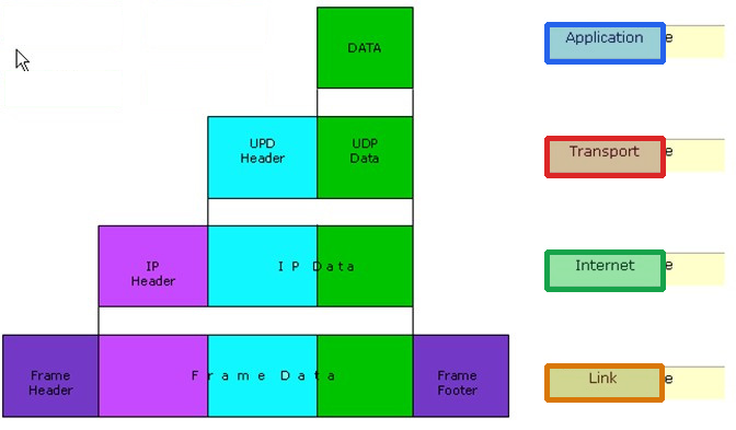 Correct answer diagram