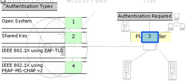 Correct answer diagram