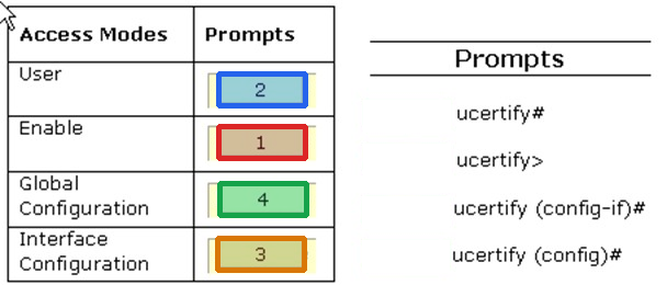 Correct answer diagram