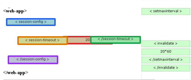 Correct answer diagram