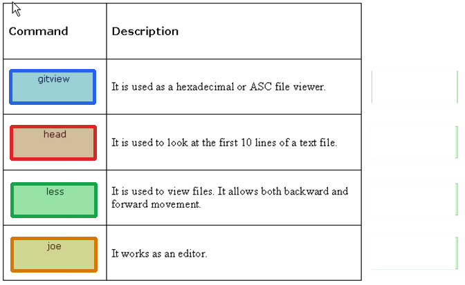 Correct answer diagram