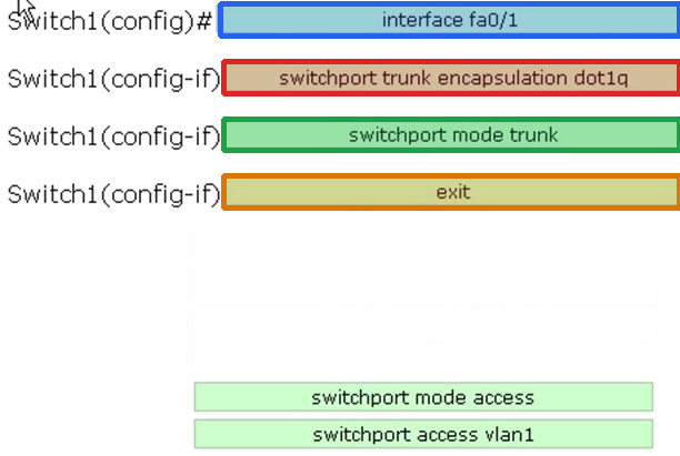 Correct answer diagram