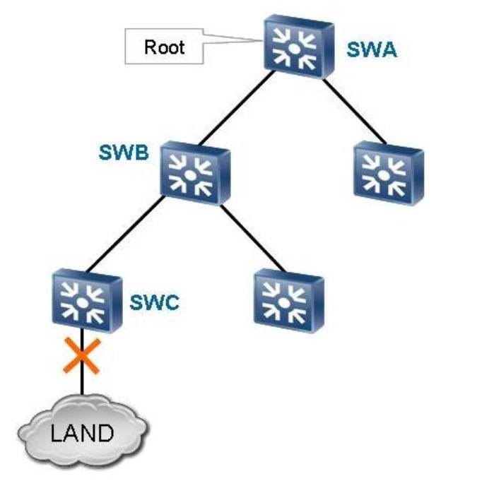Question 98 diagram