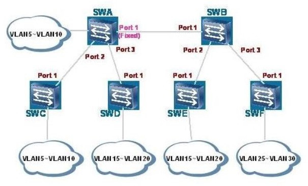 Question 30 diagram
