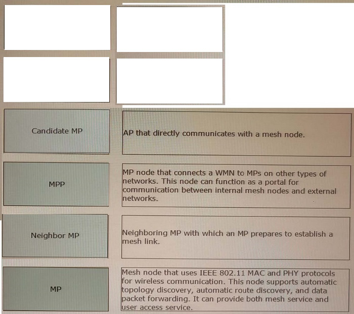 Correct answer diagram